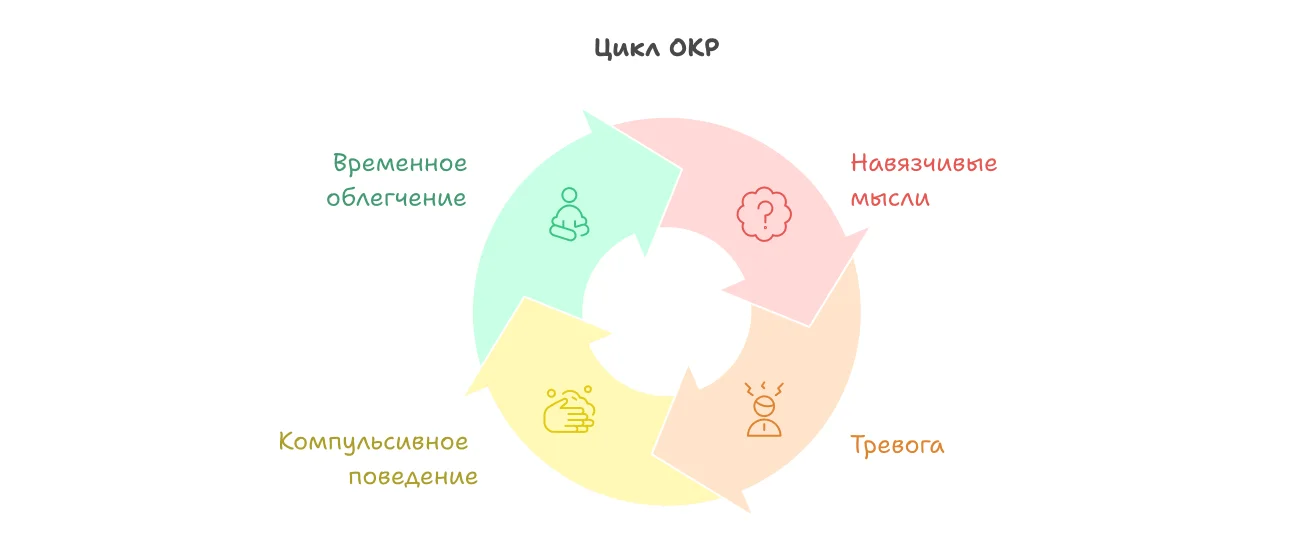 Инфографика цикл ОКР